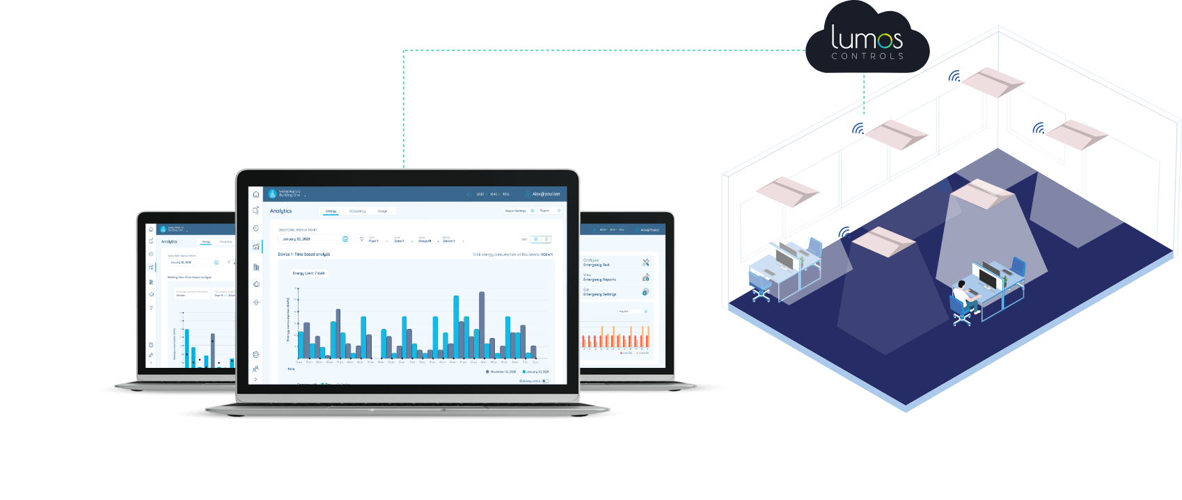 analyze data