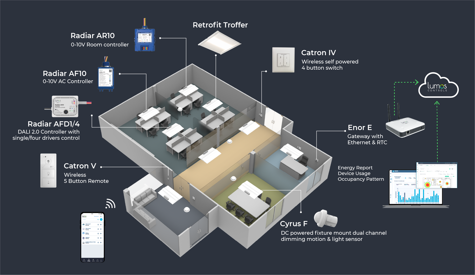 Lighting control system Lumos Controls