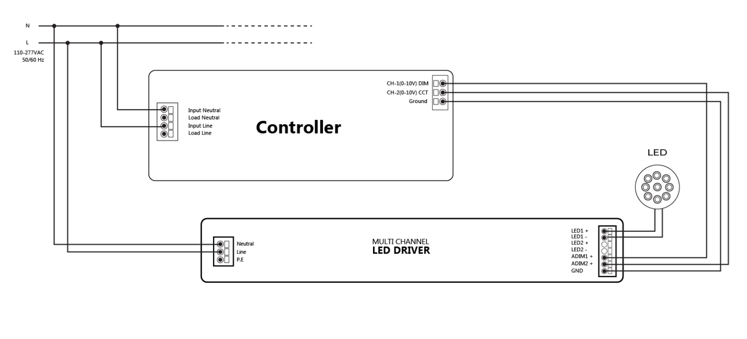 lumos-controls-here-s-what-really-matters-in-0-10v-dimming