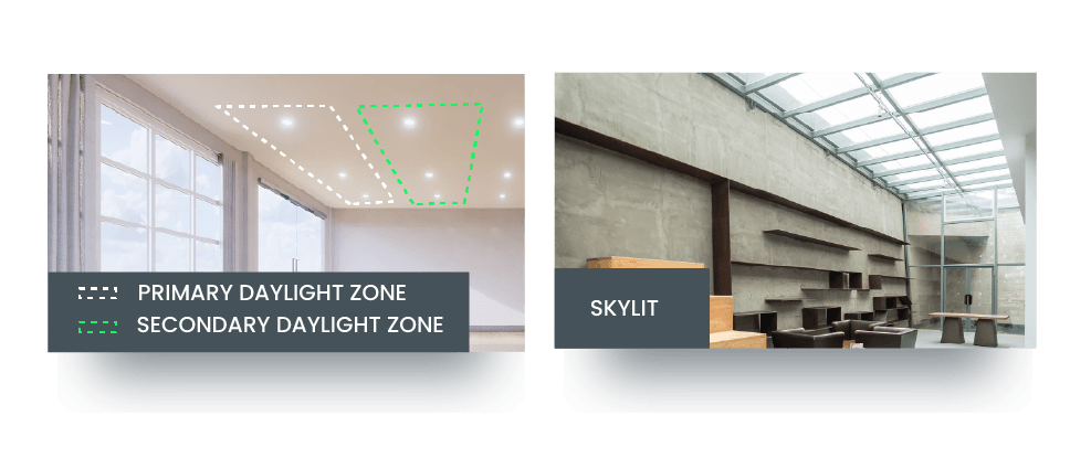 daylighting zones