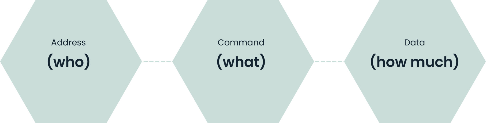 Lumos Controls DALI Lighting Controls: A Deep Dive