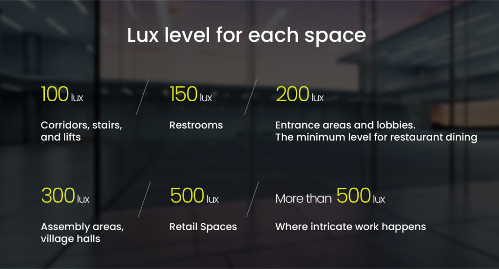 Lux level for spaces