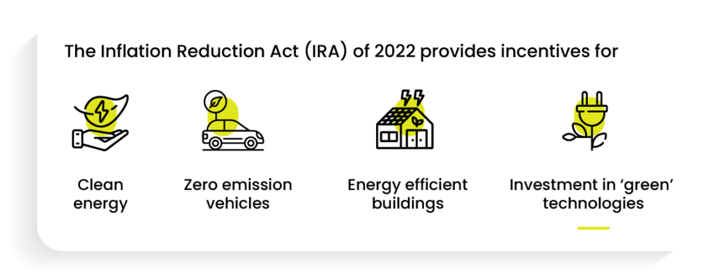 Inflation-Reduction-Act 2022