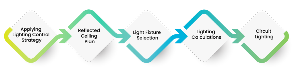 Lighting-design-workflow-new diagram