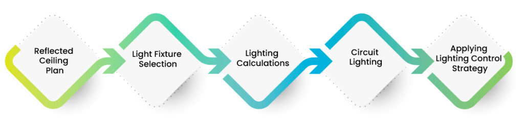 Lighting-design-workflow-old diagram