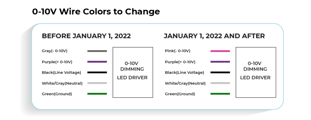 0-10 V wire colors