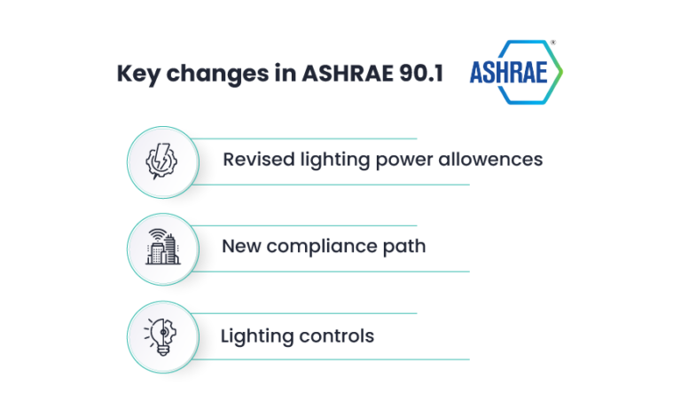 Key changes in ASHRAE 90.1