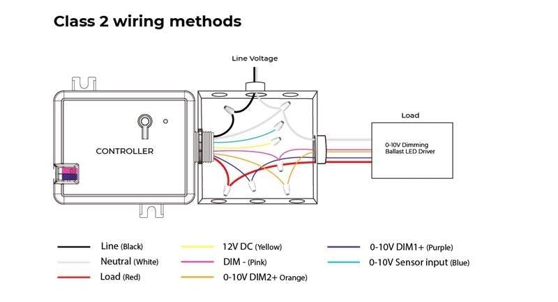 0 to 10 volt led dimmer