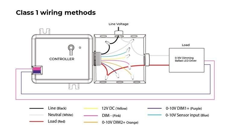 Class I Wiring