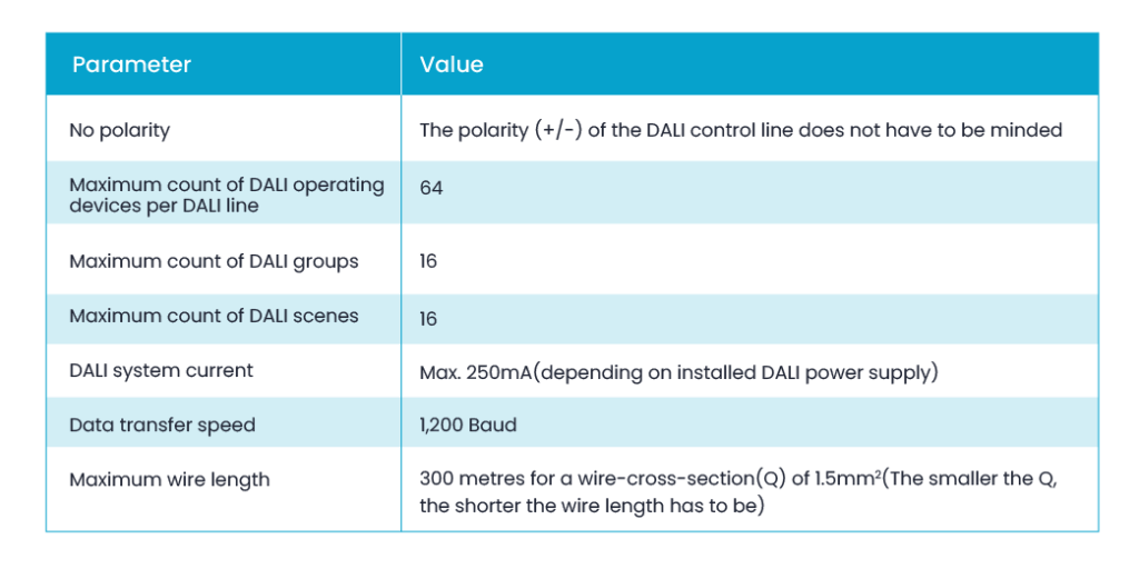 Key Features of DALI