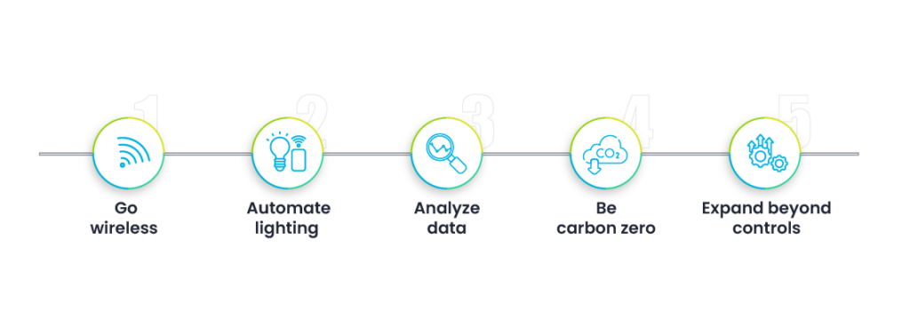 Smart lighting journey- blog infographic