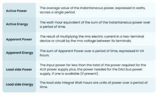 Lumos Controls DALI Part 252: Unlocking the Power of Energy Reporting