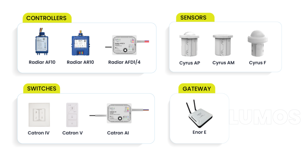 Lumos Controls Product portfolio 