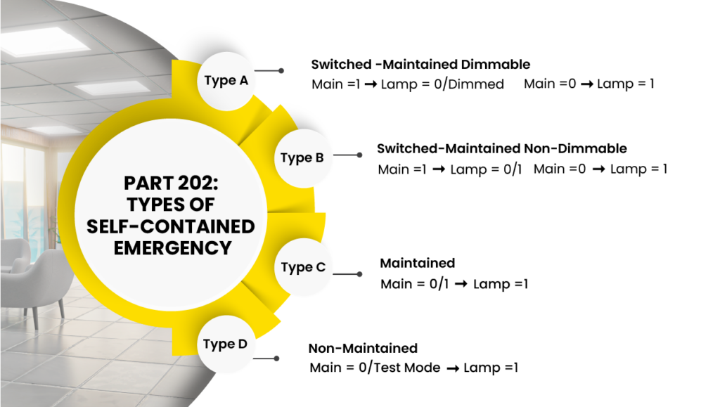 Types of Self-Contained Emergency Devices
