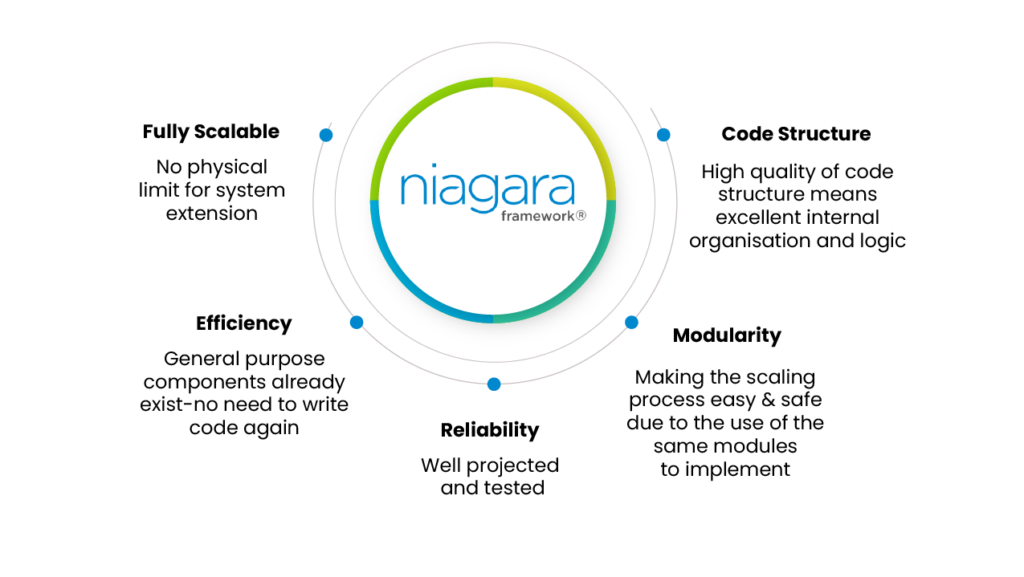 Why Niagara Framework for lighting controls?