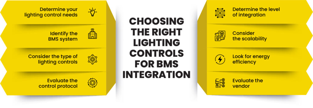 Lumos Controls: Lighting Controls for BMS Integration