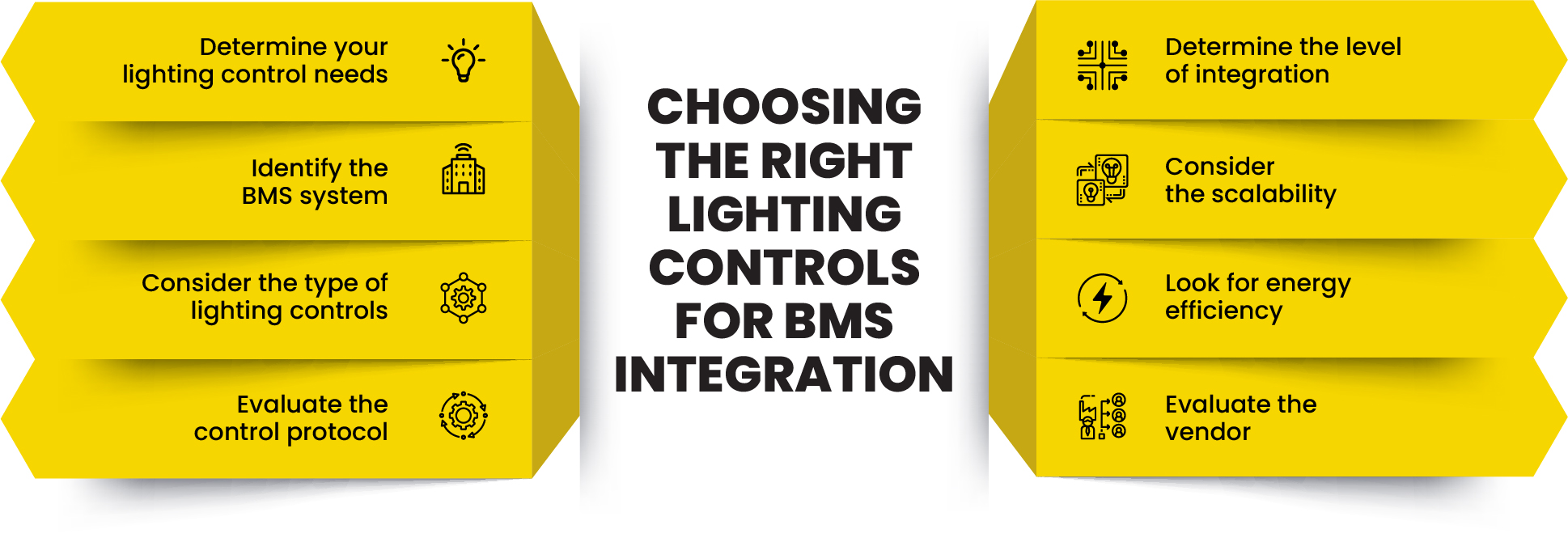 Lumos Controls Lighting Controls for BMS Integration How to Choose the