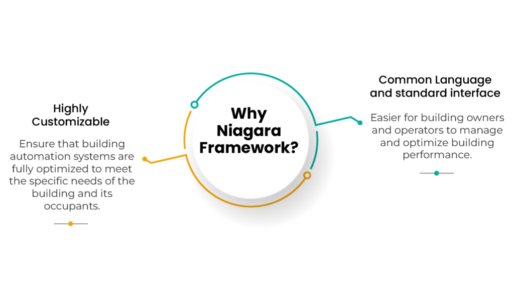 Why Niagara Framework?