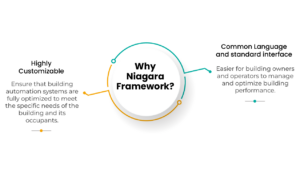 Lumos Controls Why Niagara Framework for Lighting Control Integration ...