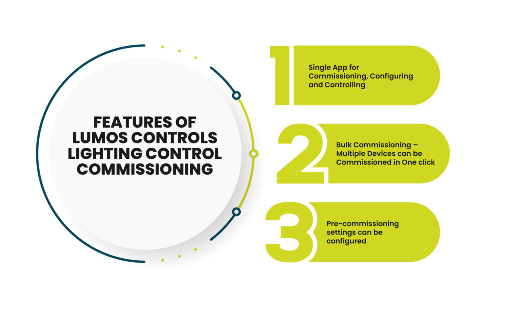 5 Steps to Successful Lighting Controls Installation - Facilities