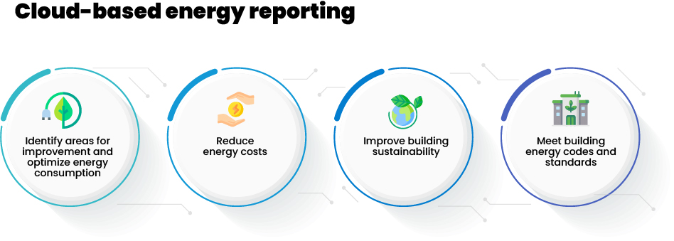 Cloud-Based Energy Reporting:Lumos Controls