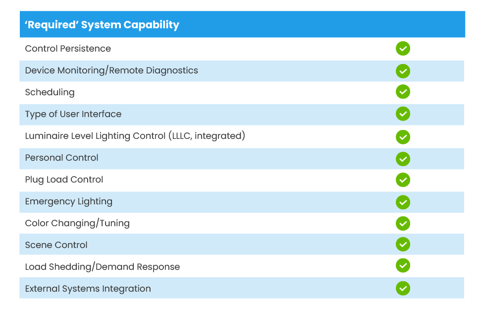 DLC NLC Required system capabilities